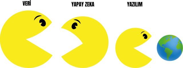 Yapay Zeka’nın Gelir Kapısı: Veri