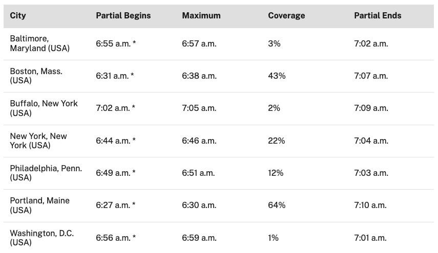 screenshot-2025-03-24-at-16-28-49 Partial eclipse time chart, March 29, 2025