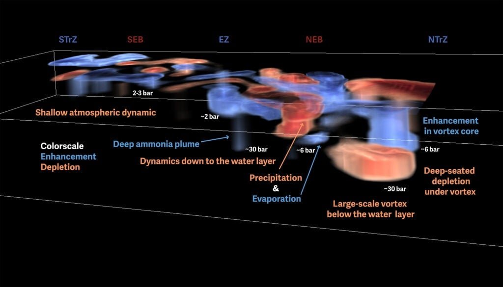 3dsnapshot_top-3000px-1024x585-1 Cross section of Jupiter's upper atmosphere