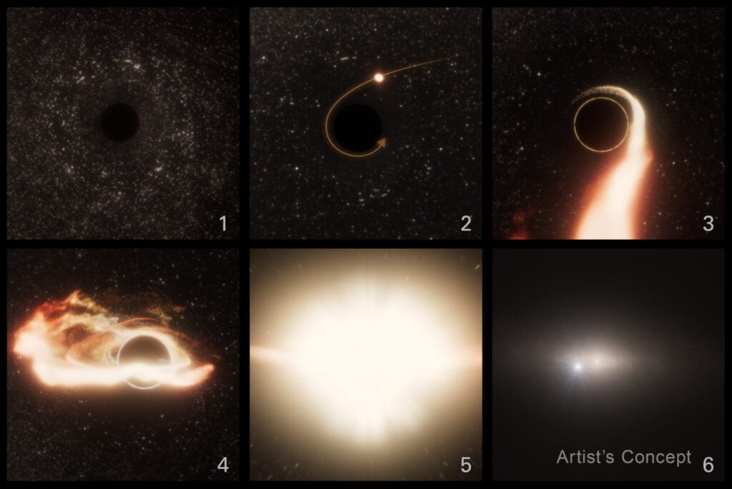 six-panels-with-numbers-artist-concept-watermarked-1024x685-1 Six panels (clockwise) illustrating a black hole pulling in a star, stretching it into a disk, radiating light, and the light from the event from a distance, with a galaxy in background.