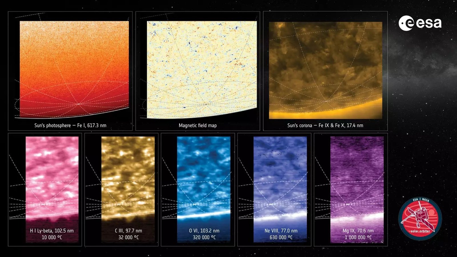 solar-orbiter-south-pole-collage Solar Orbiter South Pole Collage