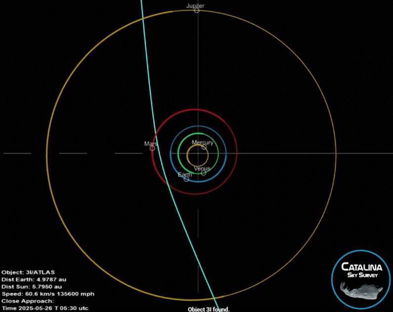 Animation of 3I/ATLAS, moving through the inner Solar System