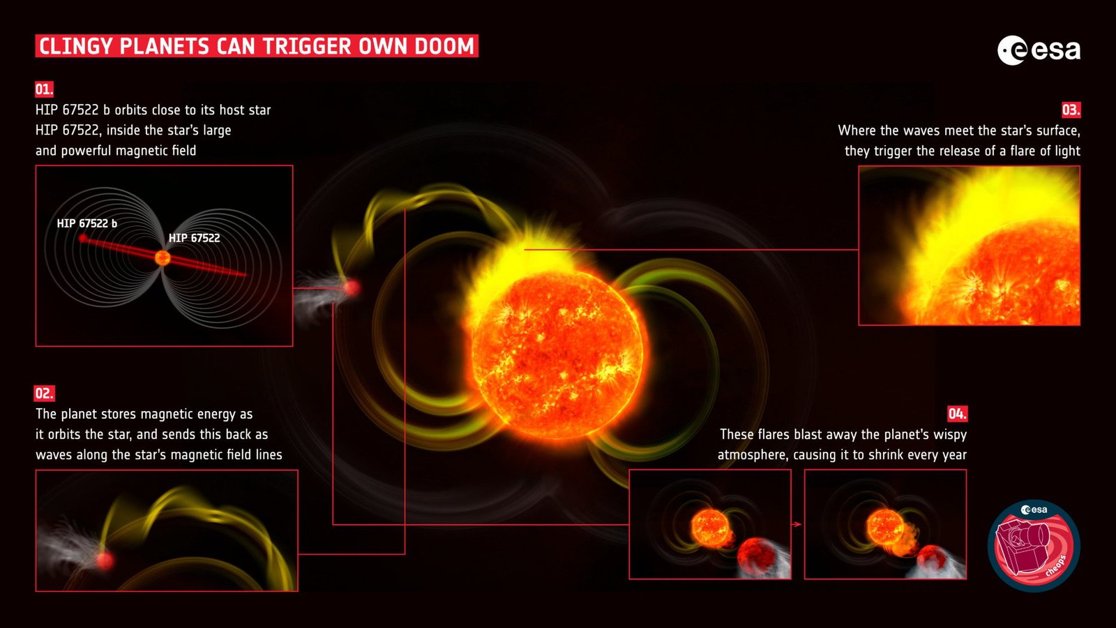 cheops_stellar-flares_infogrpaphic Cheops Stellar Flares Infogrpaphic