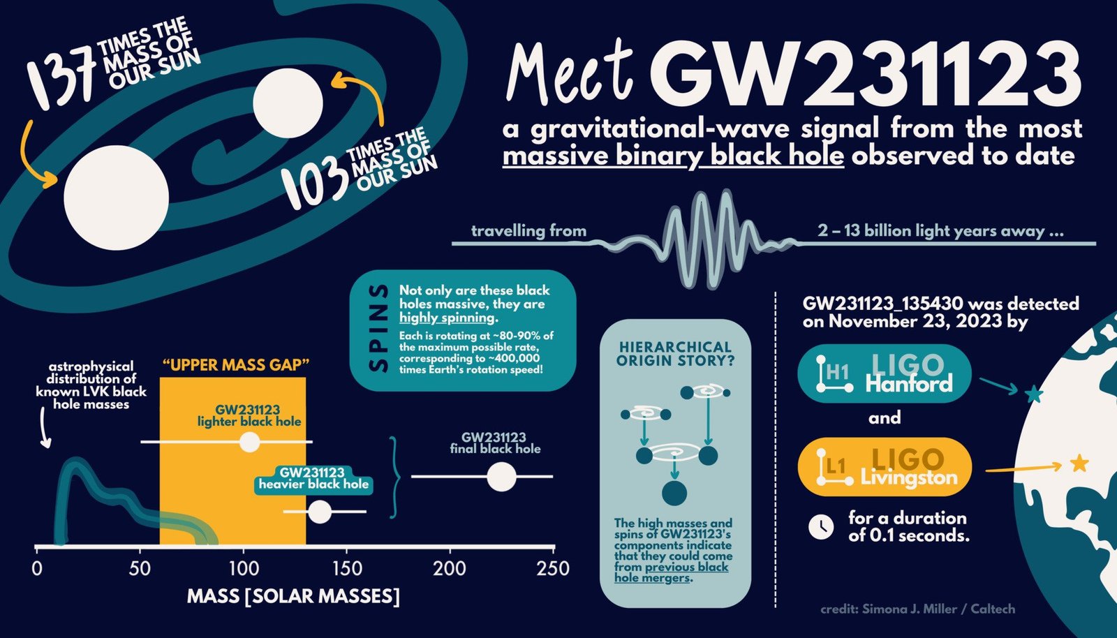 gw231123-diagram-ligo Gw231123 Diagram Ligo