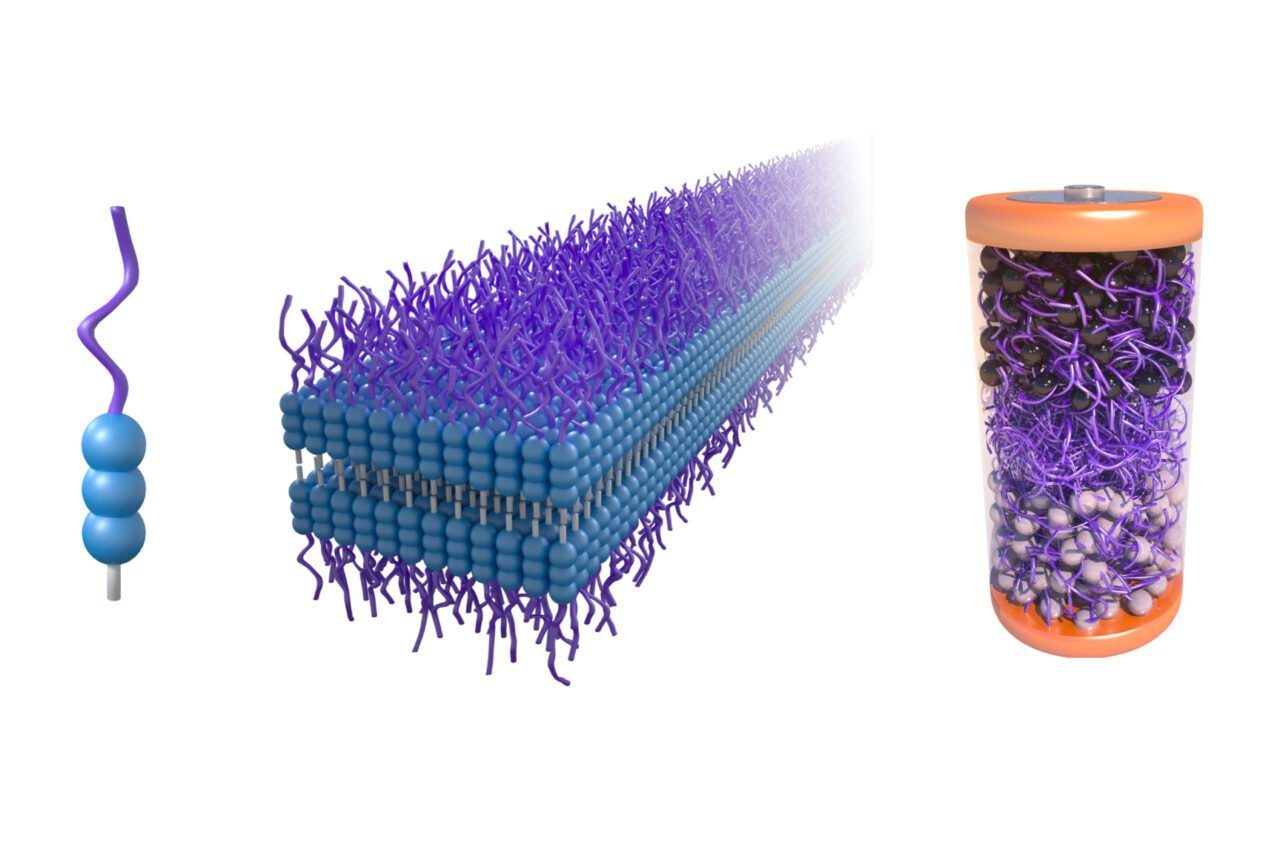 Mit Self Assembling Ev Battery Material Diagram
