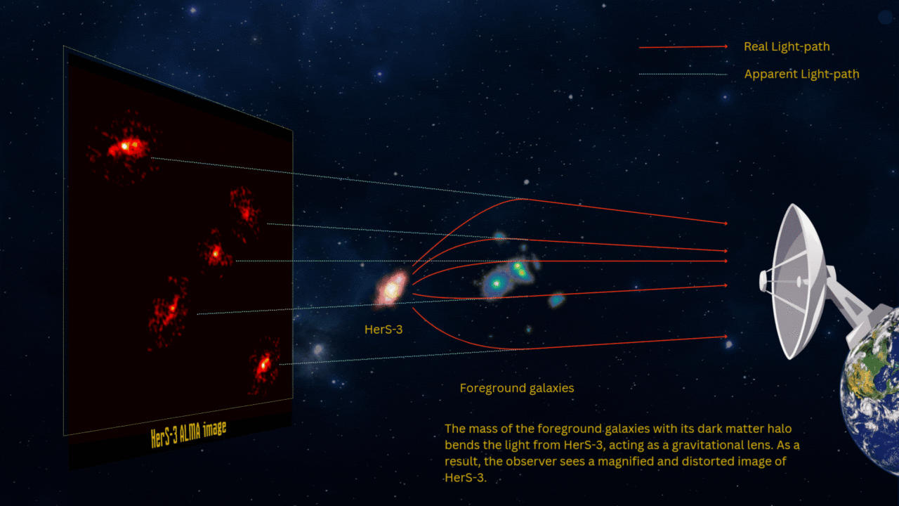 cox-et-al-einstein-cross-infographic-1280x720-1 Cox Et Al Einstein Cross Infographic