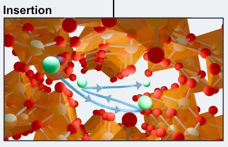 Gizmodo Science Fair Lithium 6 Scheme Graphic