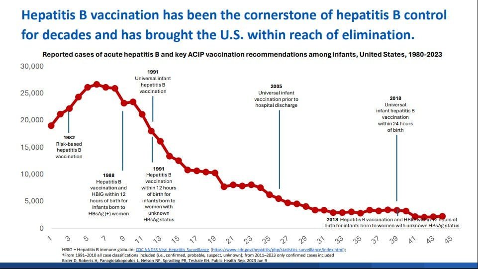 hepbchart Hepbchart