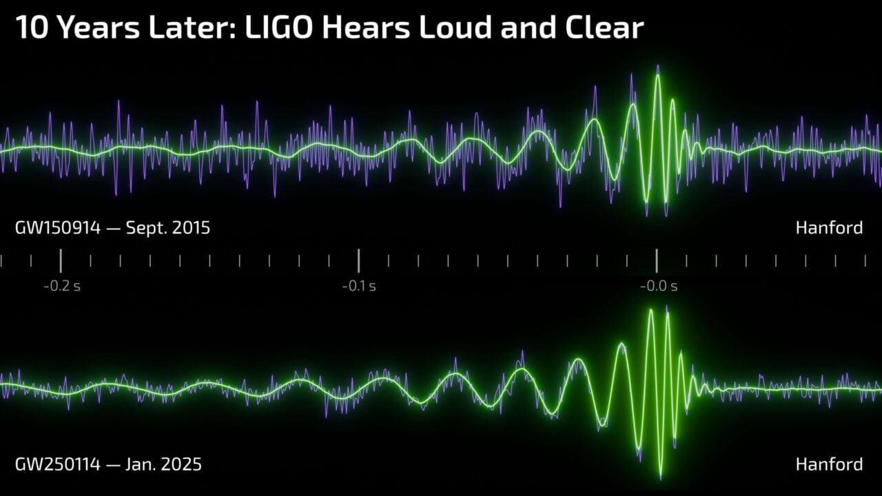 ligo-gw250114-signal-plot-comparison-1280x720-1 Ligo Gw250114 Signal Plot Comparison
