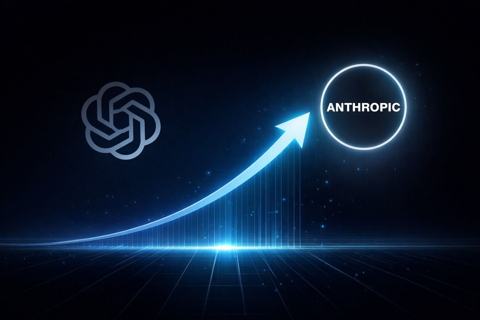 OpenAI’ın yüksek piyasa değeri üzerine yapılan tartışmalar sürerken, Anthropic hızlı bir şekilde dikkati üzerine çekiyor.